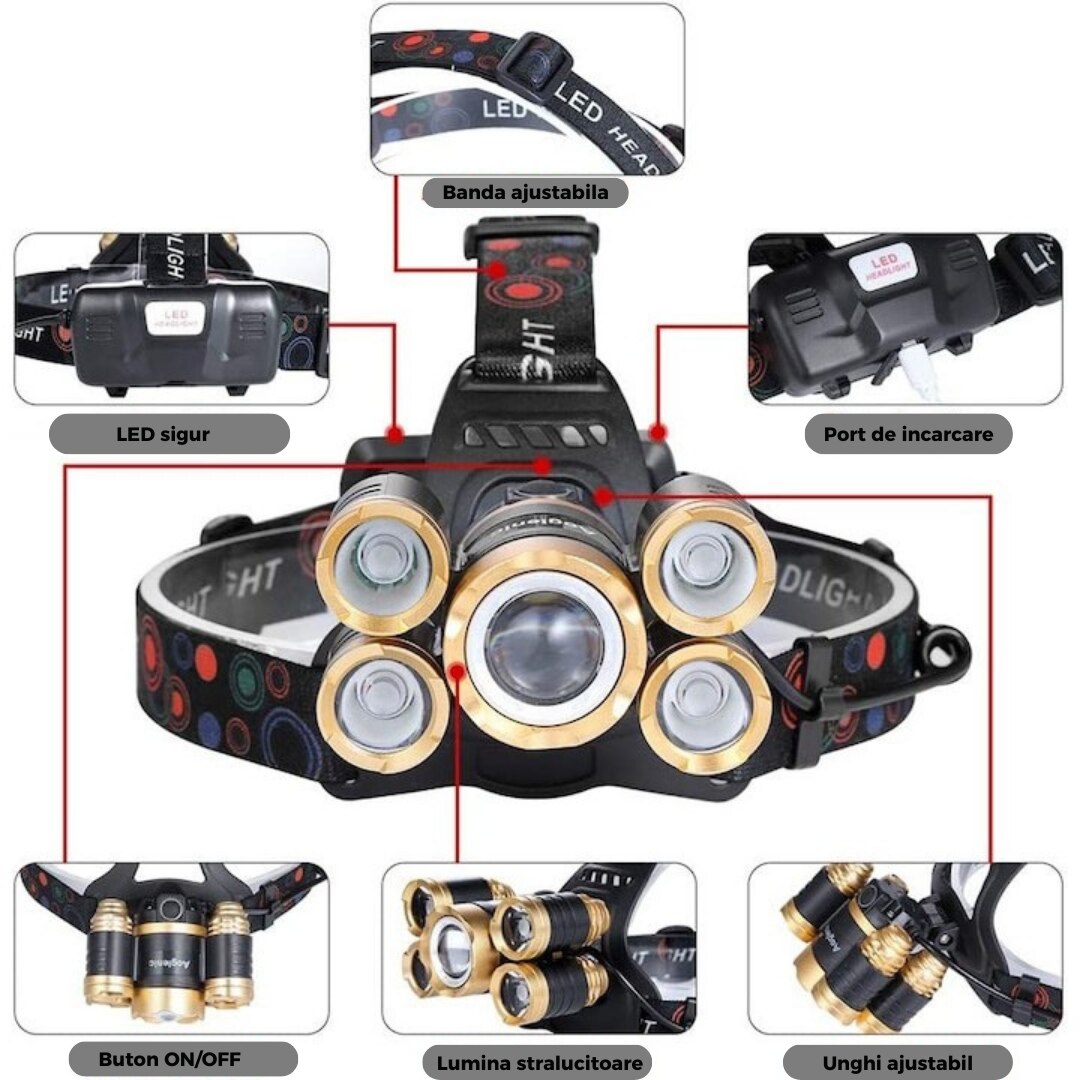 Lanterna frontala cu 5 LED-uri, senzor miscare, zoom reglabil, IPX6 rezistenta la apa, 2 acumulatori 18650, 8000 lumeni, aluminiu, unghi 180°, rotire 90°