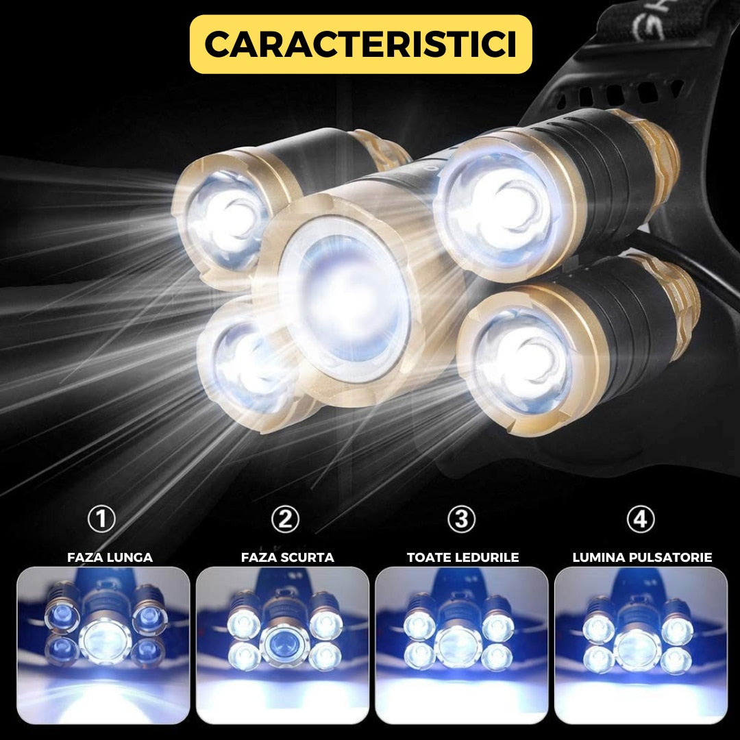 Lanterna frontala cu 5 LED-uri, senzor miscare, zoom reglabil, IPX6 rezistenta la apa, 2 acumulatori 18650, 8000 lumeni, aluminiu, unghi 180°, rotire 90°