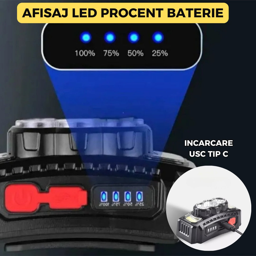 Lanterna de Cap Tip Minier Reincarcabila USB, 10W, LED COB + XPG, 3 Moduri, Alb si Rosu, Banda Elastica Inclusa